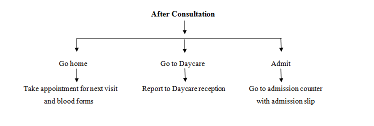 Pediatric OPD Consultation flow 2